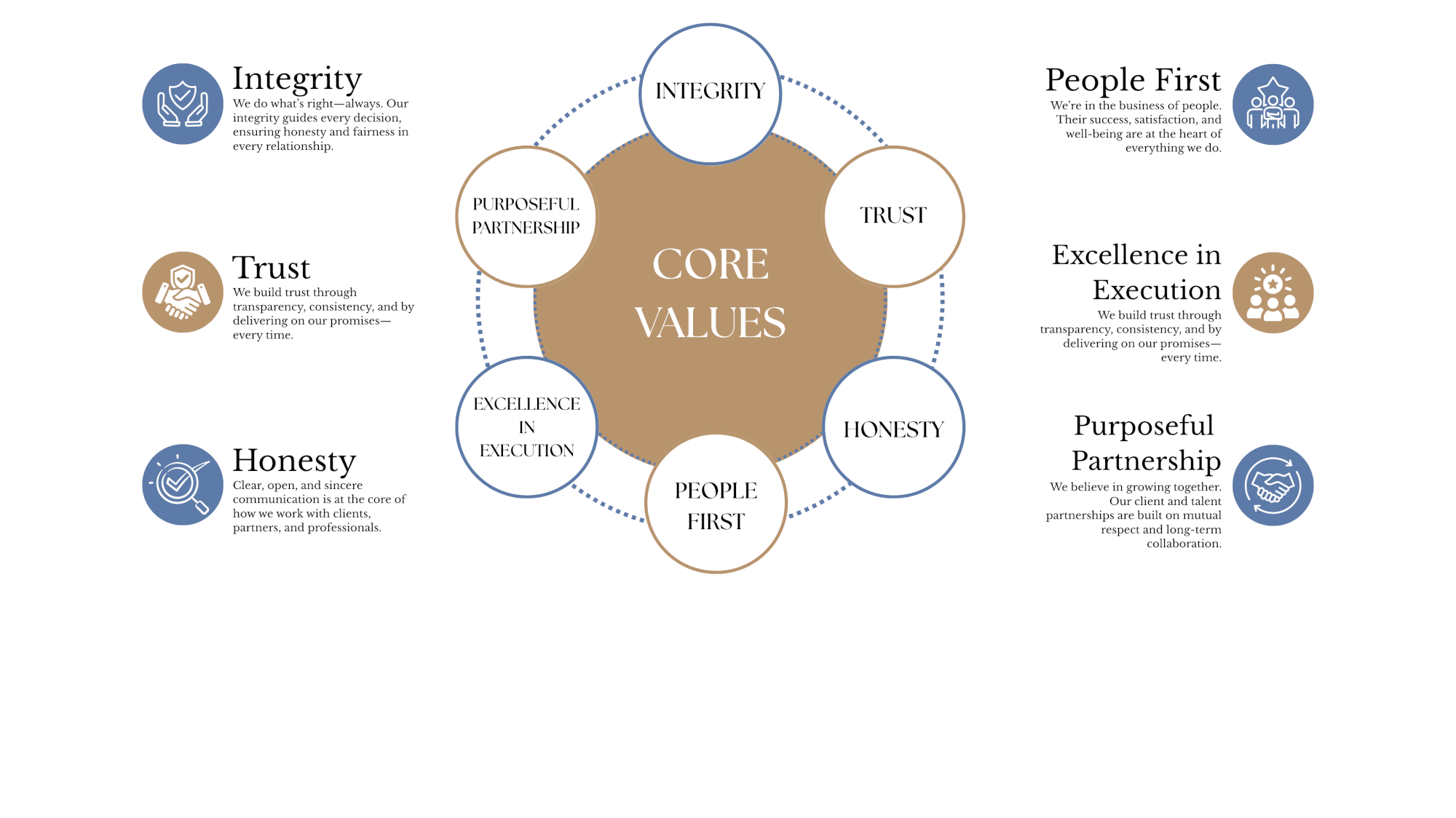 Crawford Sourcing and Consulting
